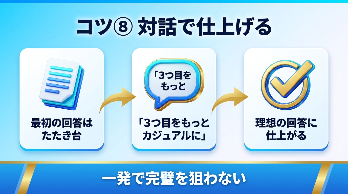 対話で改善するプロンプトのコツを示す図