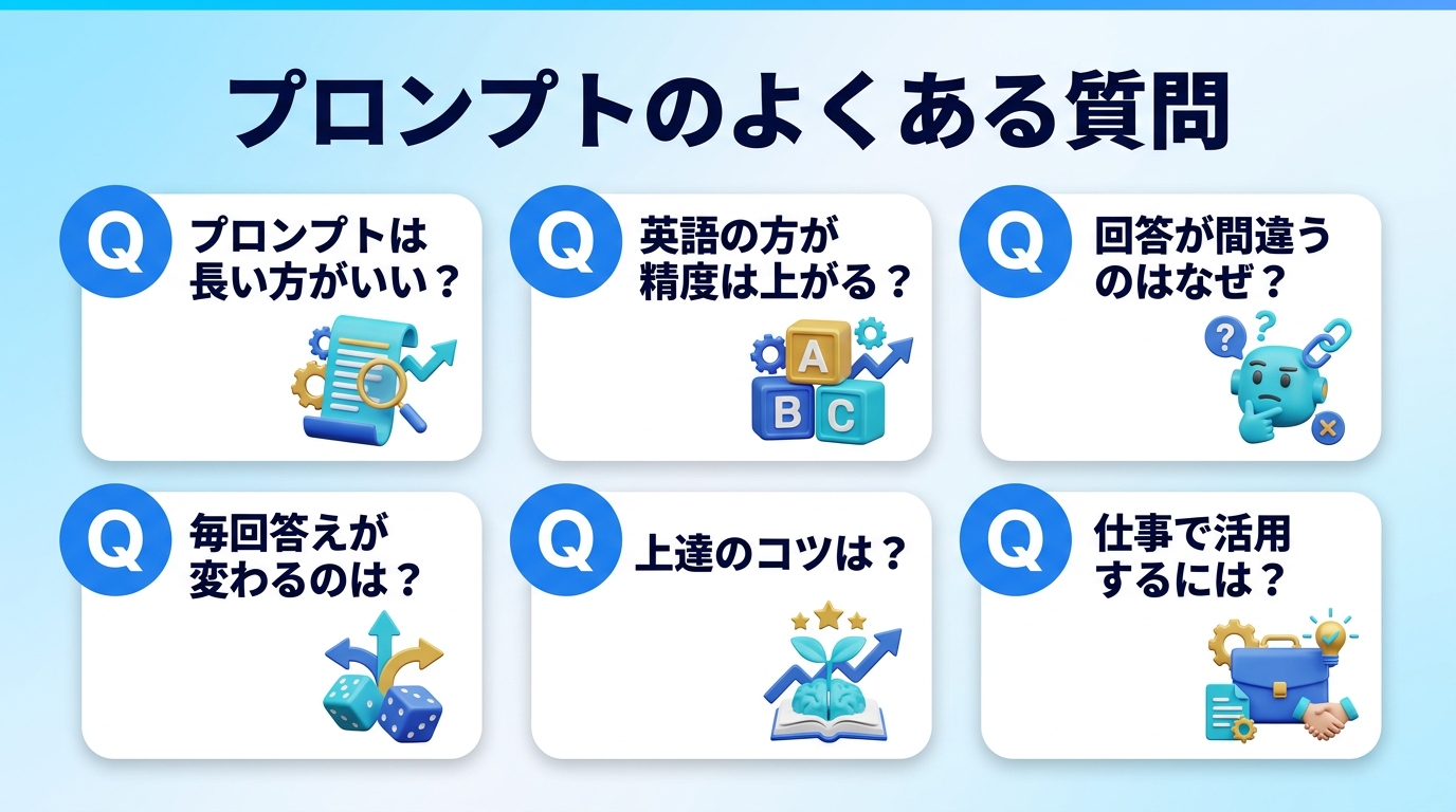 プロンプトに関するよくある質問を示す図
