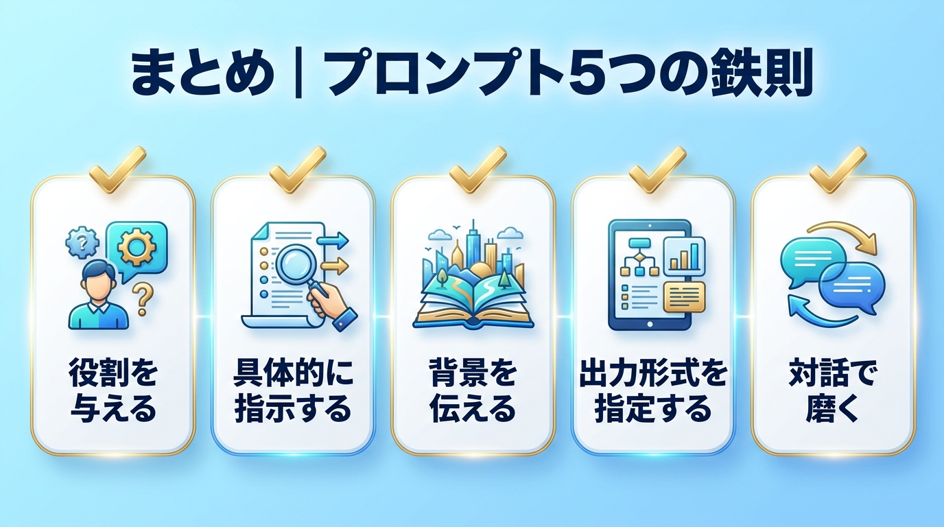 プロンプトの書き方のまとめを示す図