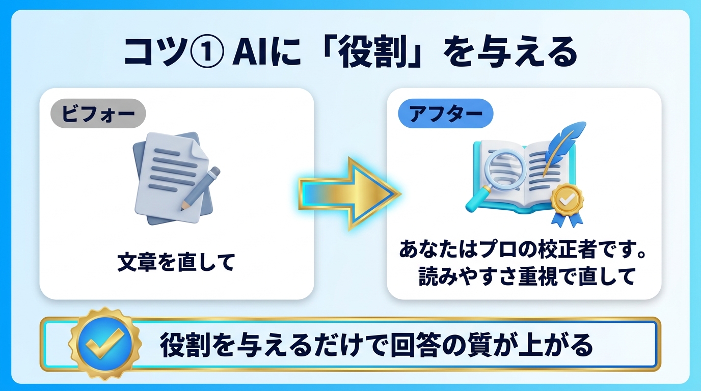 AIに役割を与えるプロンプトのコツを示す図