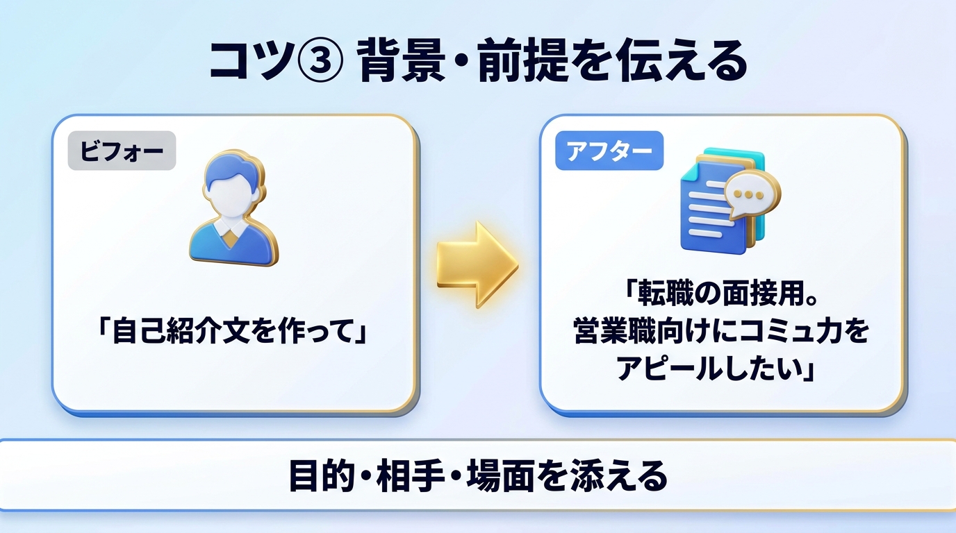 背景や前提を伝えるプロンプトのコツを示す図