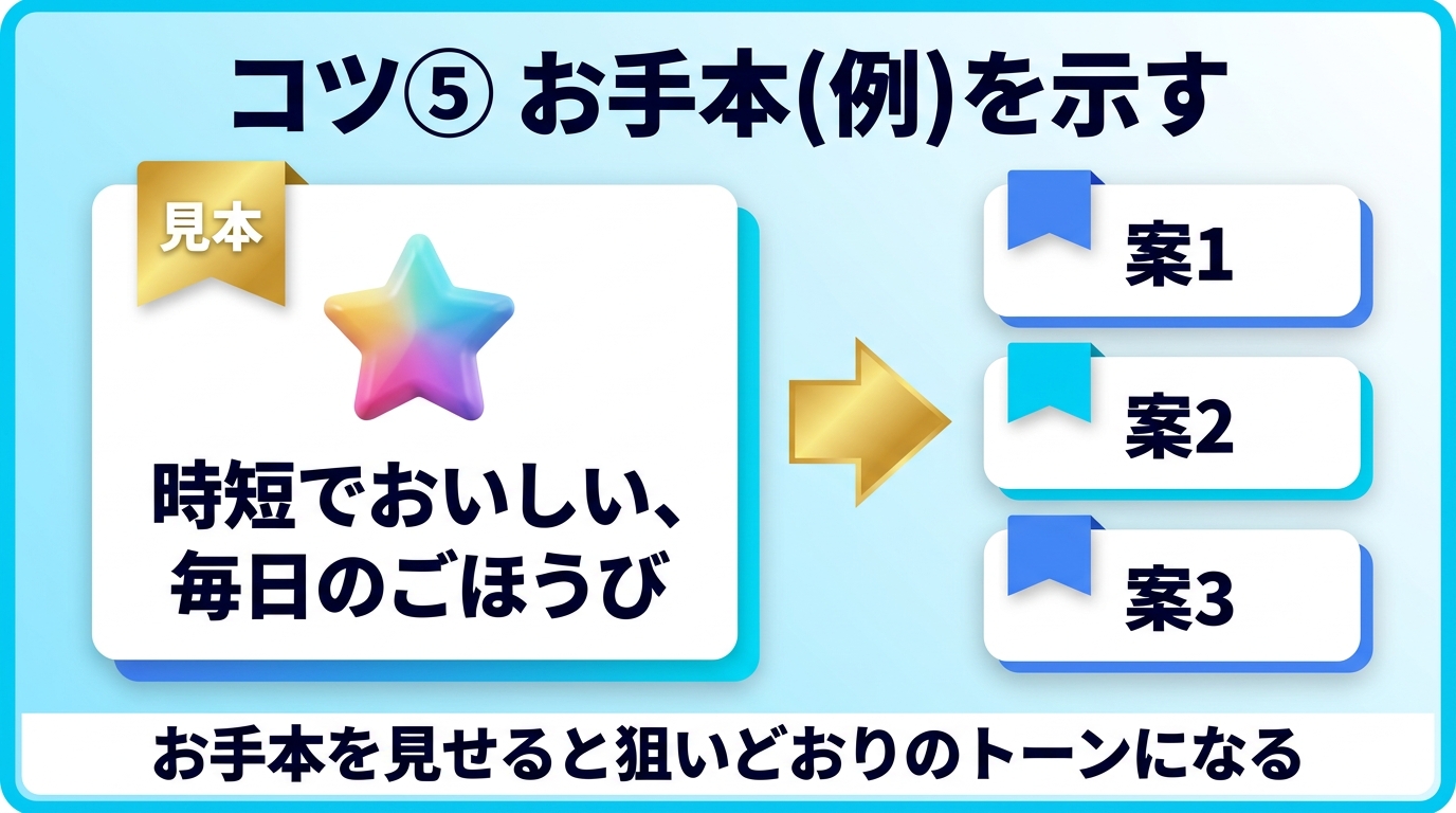 例を示すプロンプトのコツを示す図
