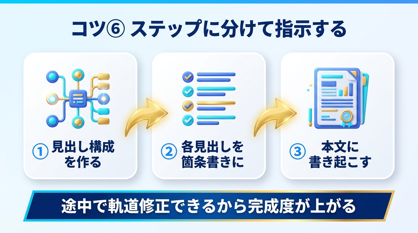 作業をステップに分けるプロンプトのコツを示す図