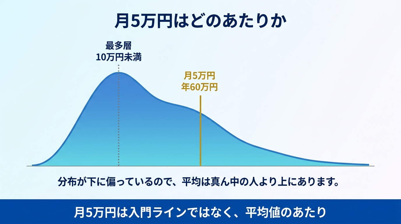 出典のない数字と実データの水準を比較した図