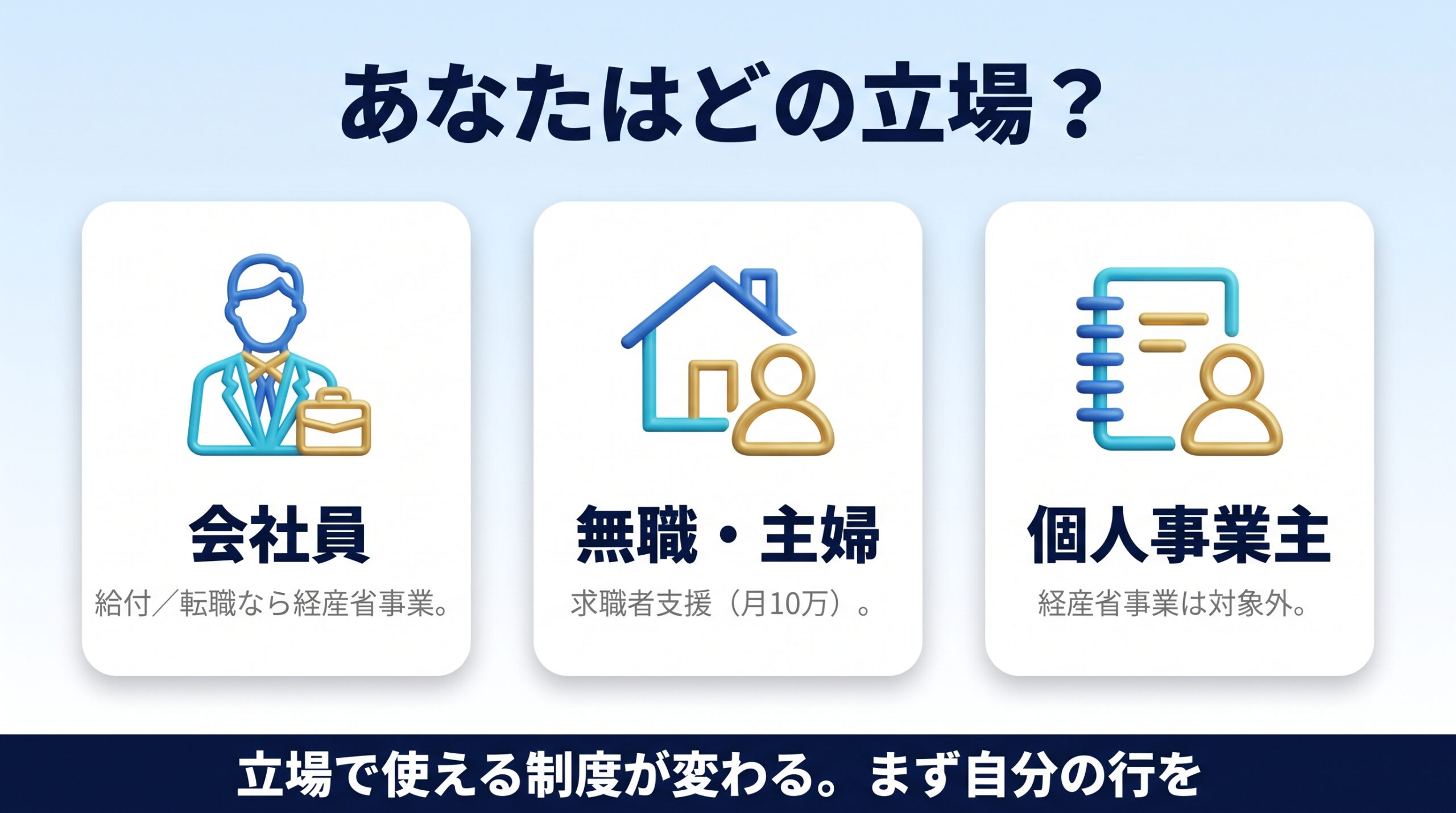 立場ごとに使えるリスキリング制度が変わることを示す図