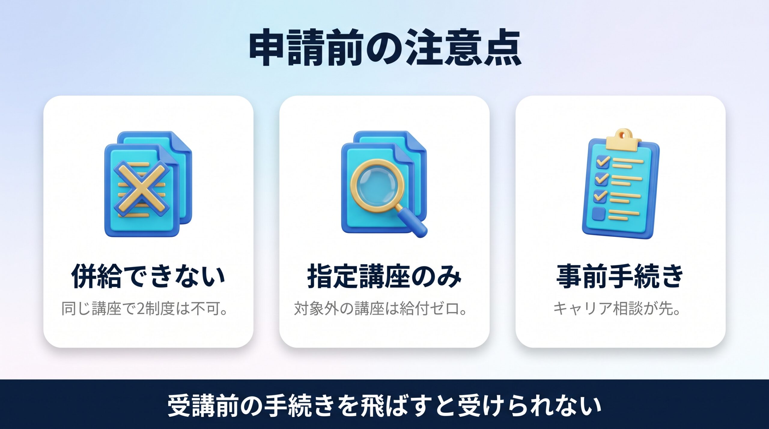 リスキリング補助金の申請の流れと併給不可などの注意点を示す図