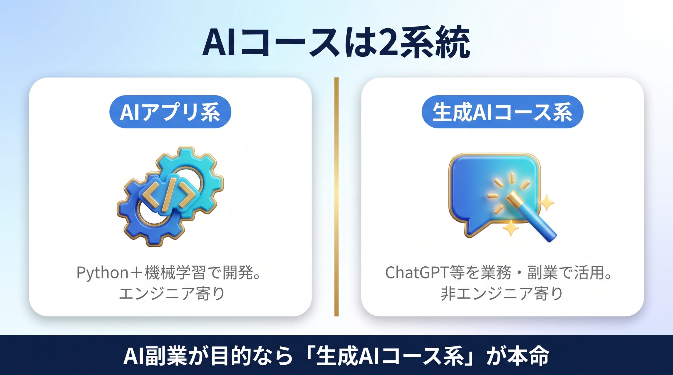侍エンジニアのAIコースがAIアプリ系と生成AIコース系の2系統あることを示す図
