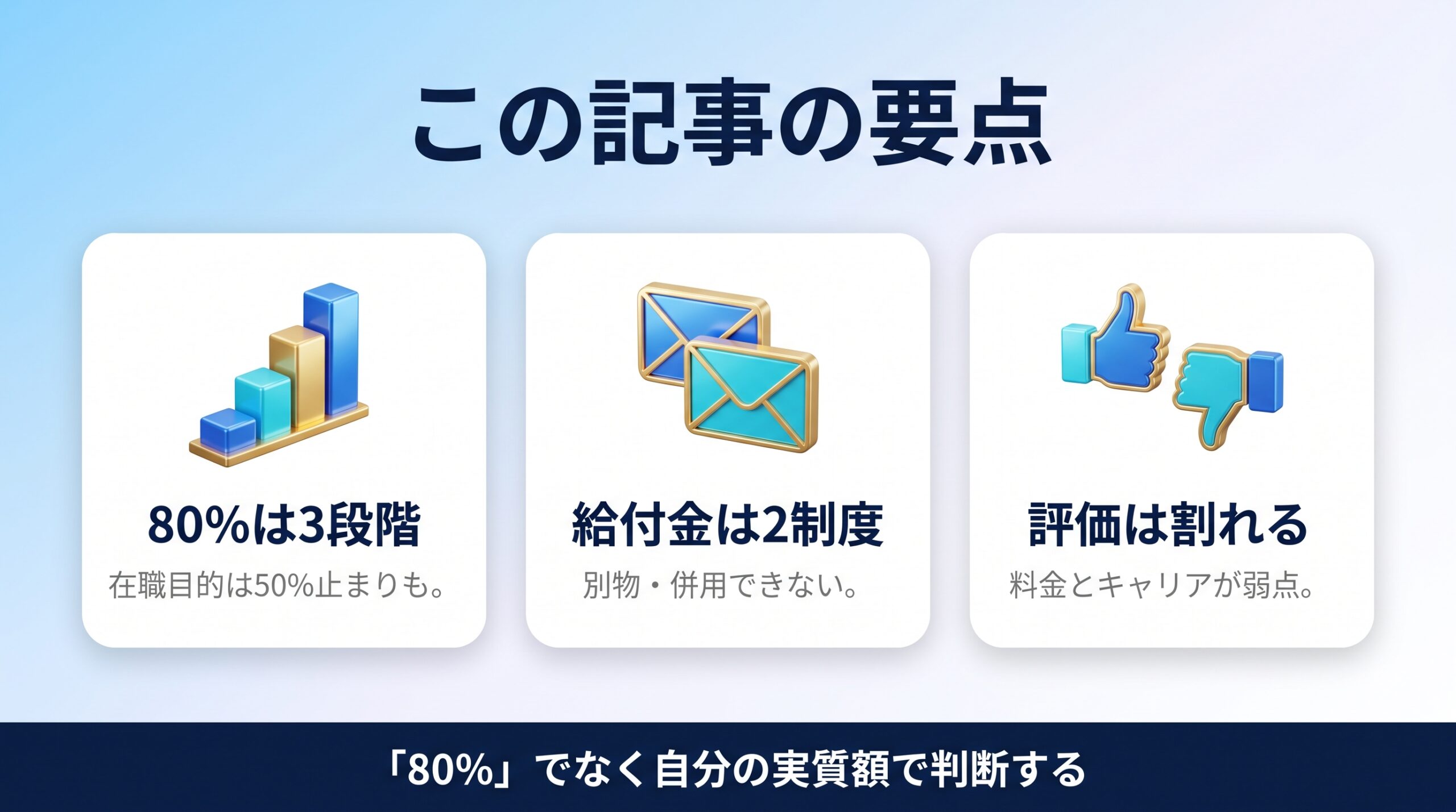 侍エンジニアは最大80%でなく自分の実質額で判断するというまとめの図