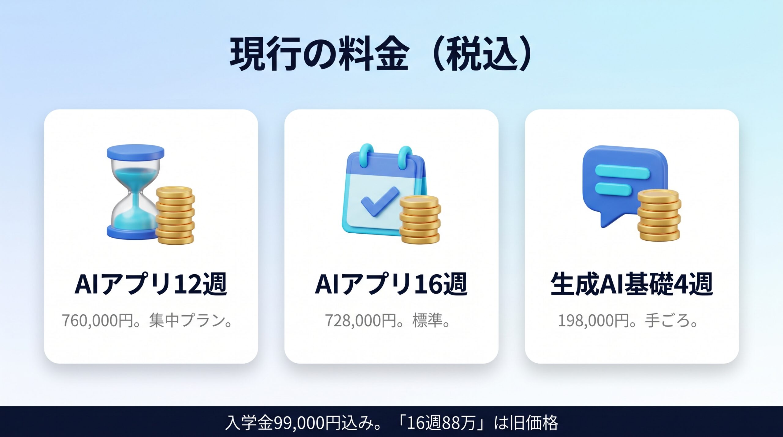 侍エンジニアのAIコースの現行の受講料と入学金の内訳を示す図
