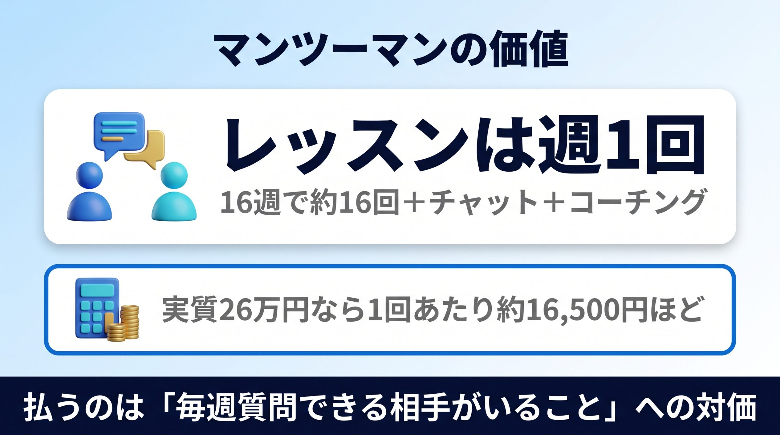 侍エンジニアのマンツーマンが週1回でその価値を価格で見る視点を示す図