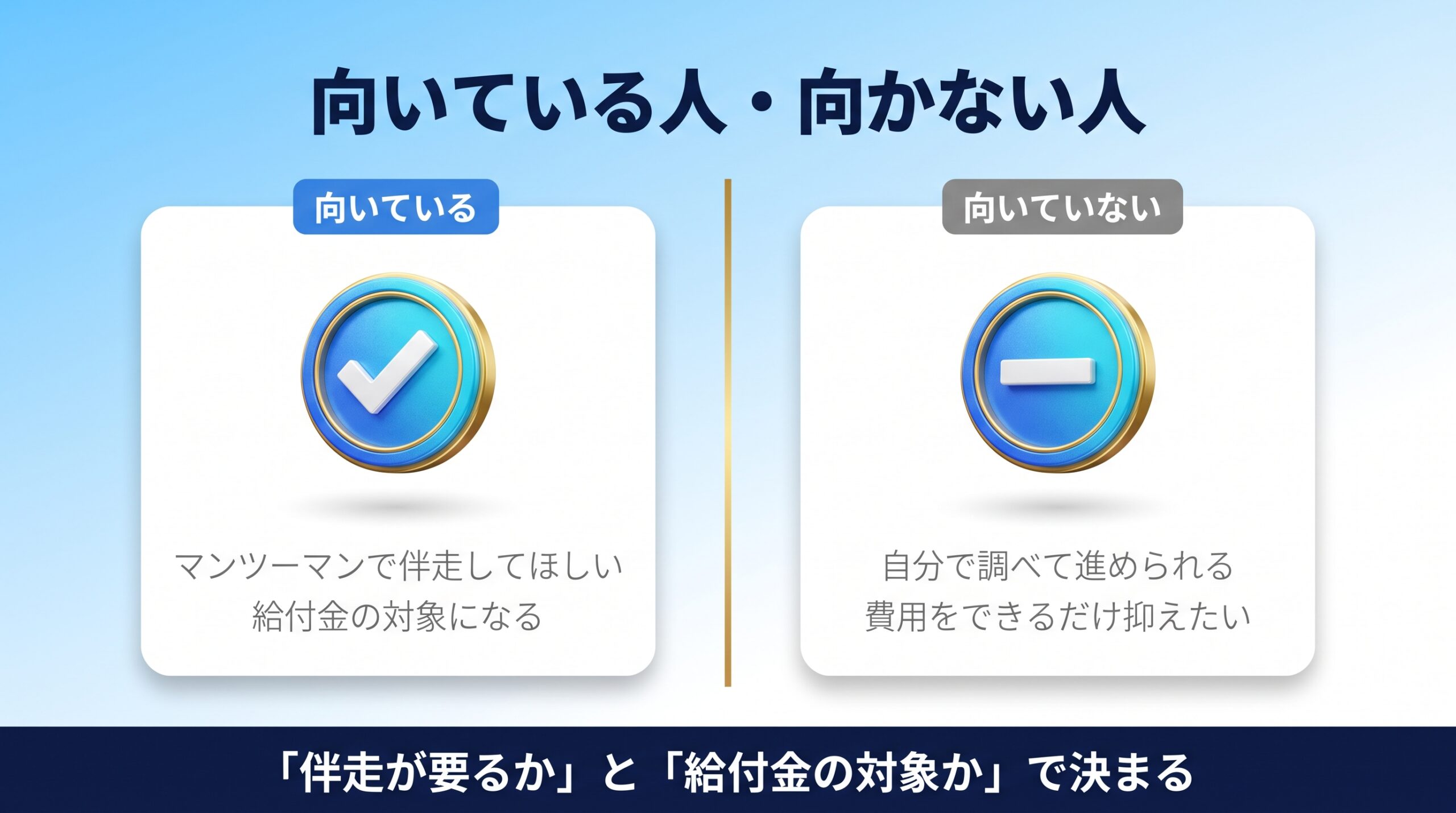 侍エンジニアのAIコースに向いている人と向いていない人を示す図
