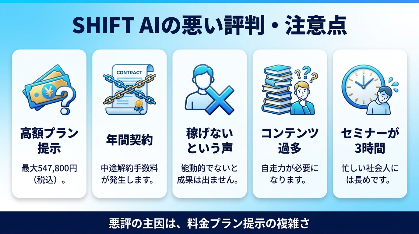 SHIFT AIの悪い評判・注意点5選
