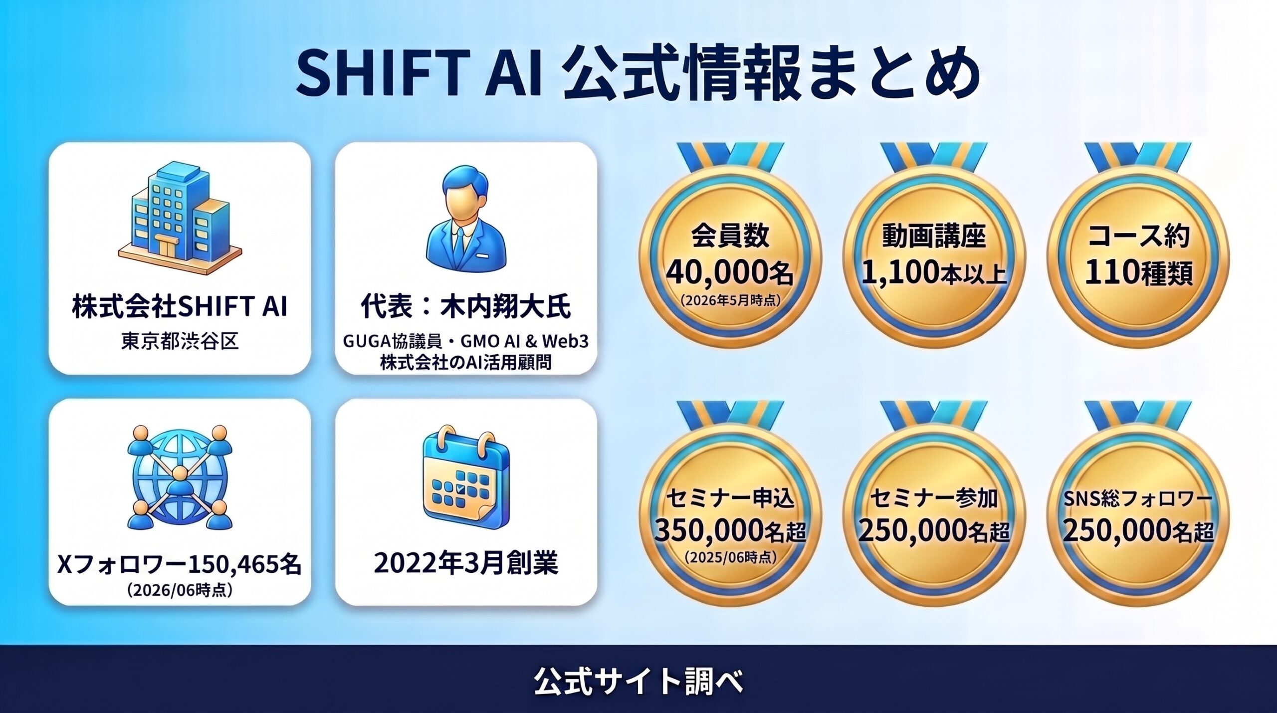 SHIFT AIの運営会社・公式情報まとめ