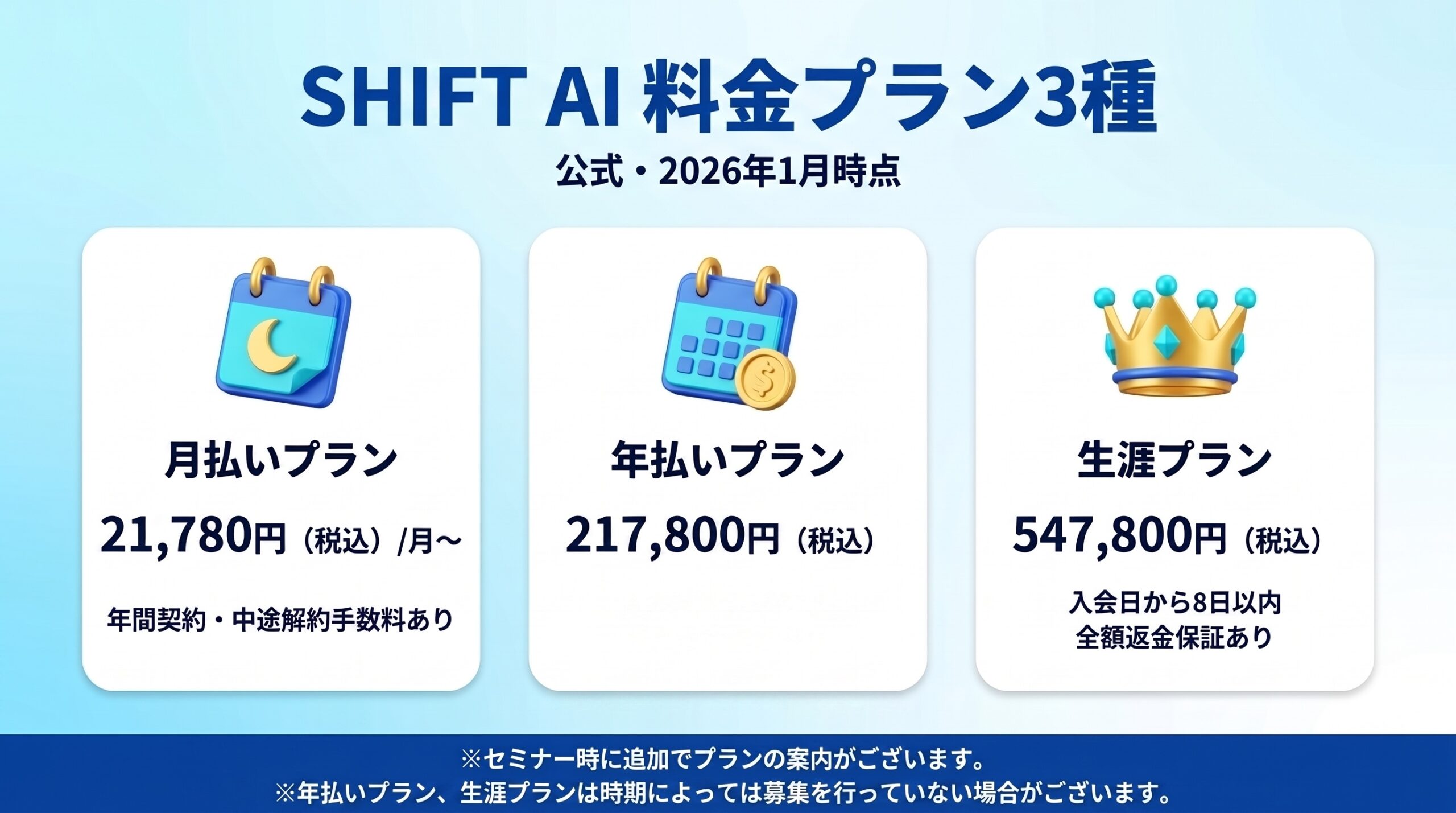 SHIFT AIの料金プラン|入会金・月額・年払いの全貌