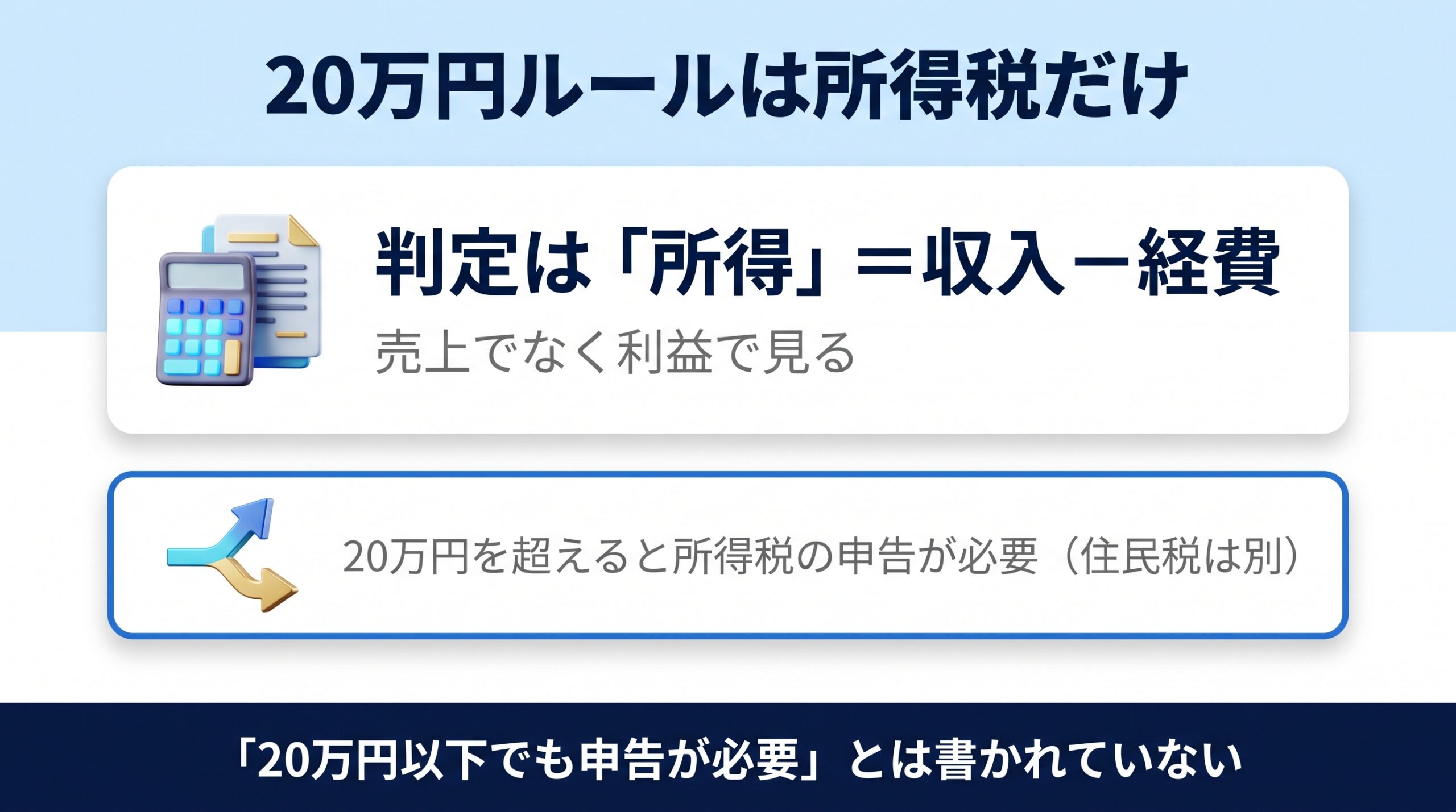 20万円ルールが所得税だけで所得ベースで判定されることを示す図