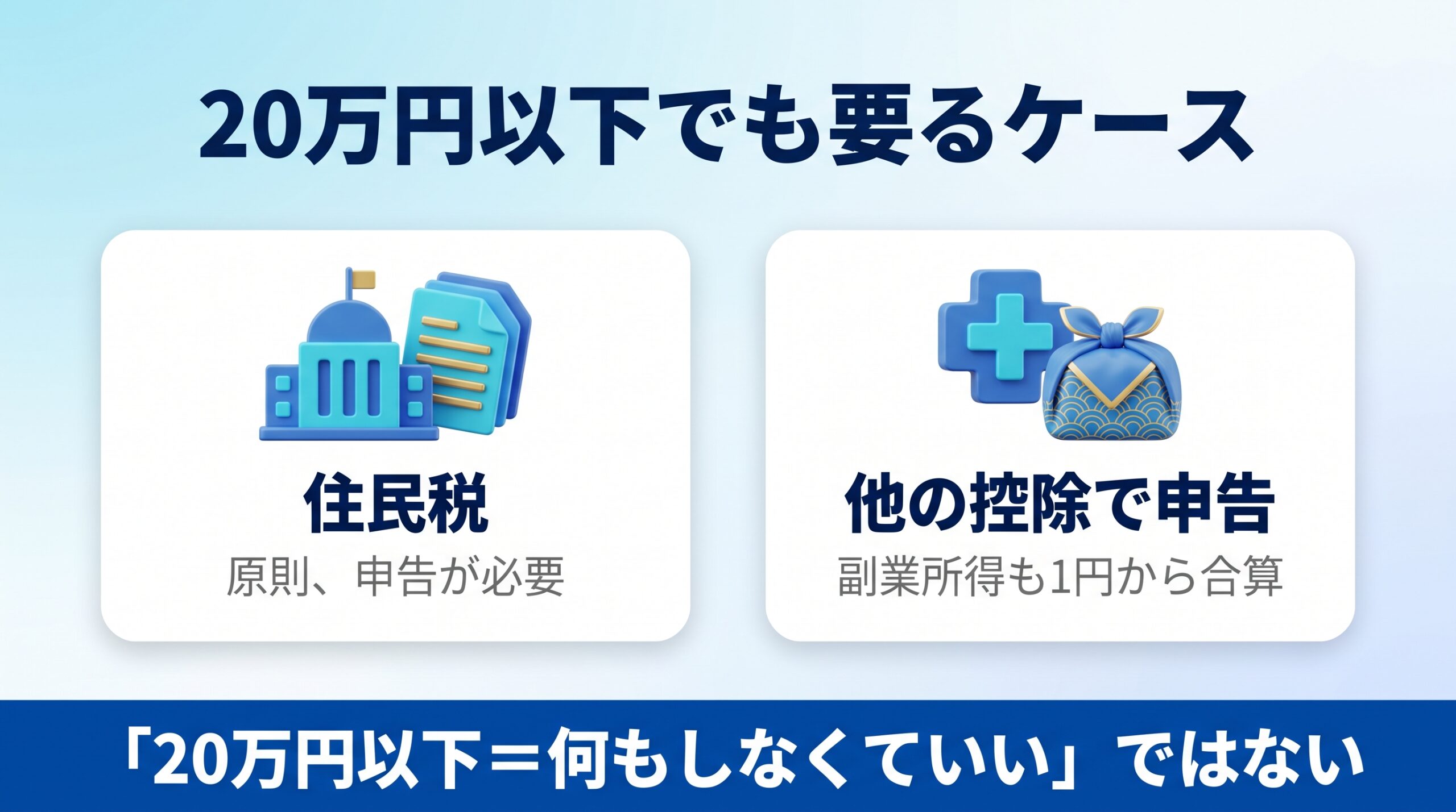 20万円以下でも住民税や他の控除で申告が必要になる2ケースを示す図