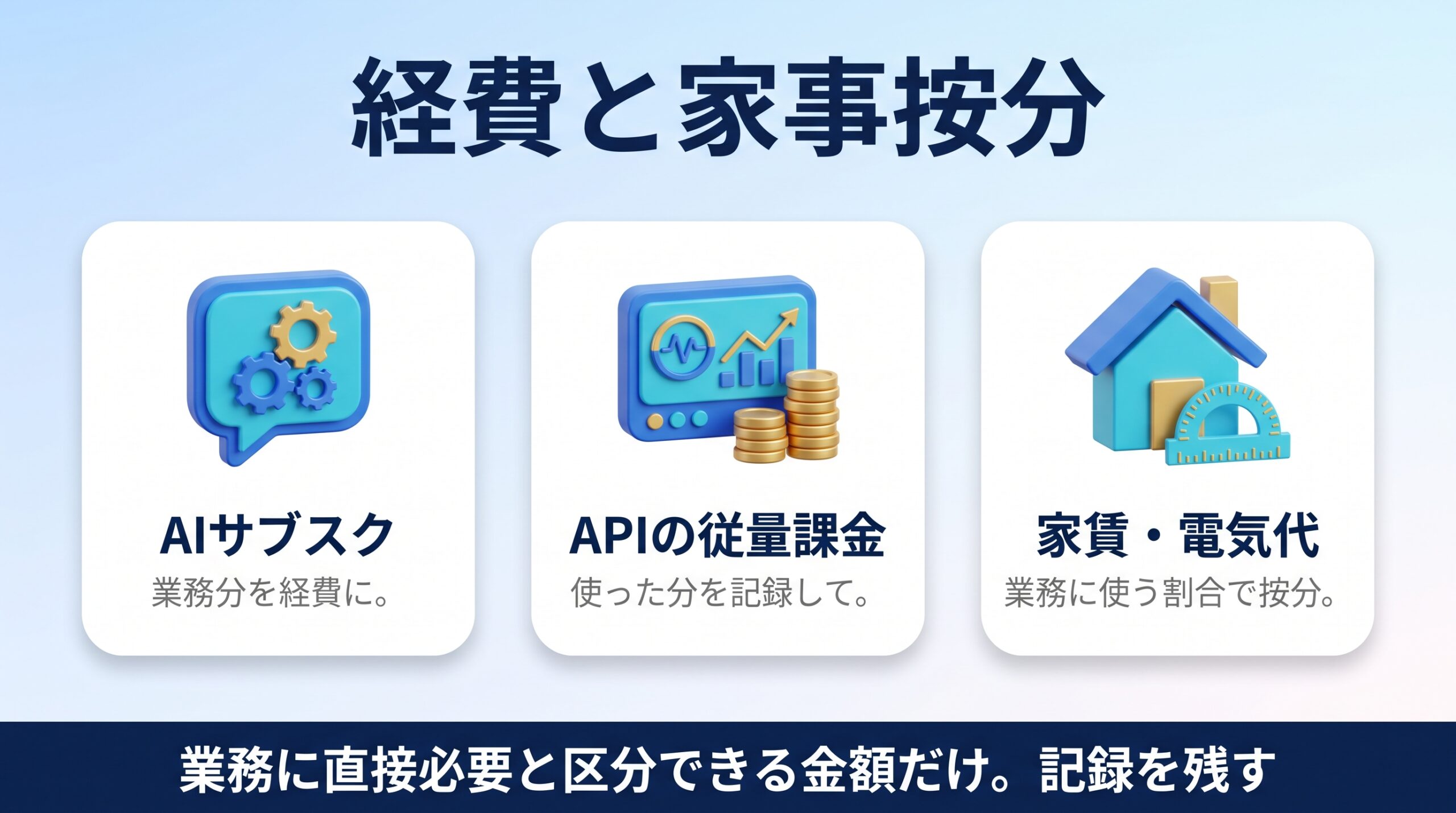 経費が業務に直接必要な区分に限られ家事按分が必要なことを示す図