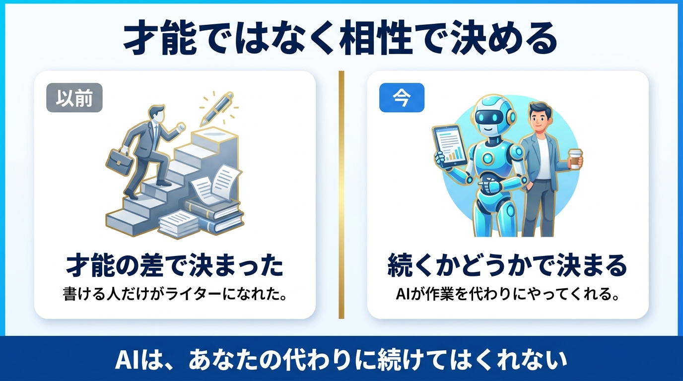 AI副業は才能ではなく相性で選ぶべき理由を示す図